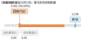 盤前不容錯(cuò)失的上市公司利好消息 07.03 聚焦計(jì)算機(jī)軟件開(kāi)發(fā)領(lǐng)域，技術(shù)創(chuàng)新與市場(chǎng)拓展共舞