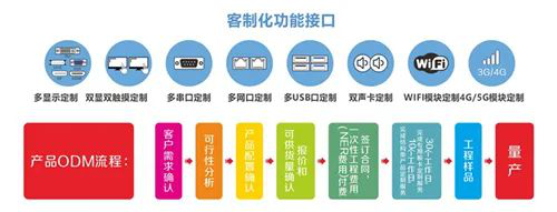 非標(biāo)設(shè)備市場(chǎng)藍(lán)海中的技術(shù)引擎 華北工控以定制化能力引領(lǐng)計(jì)算機(jī)軟件開(kāi)發(fā)新篇章